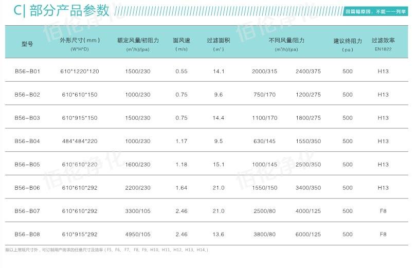 H13高效過濾器參數