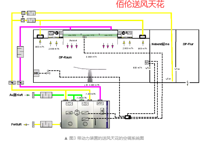 送風天花是潔凈手術室的“生命之源”